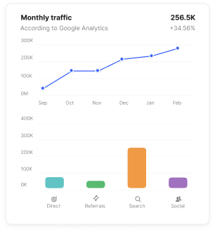 Monthly traffic graph with growth trend and traffic source breakdown based on Google Analytics data on the Collaborator marketplace